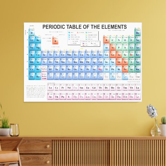 Periodieke Lijst van Elementen volledig bijgewerkt Canvas Afdruk (Insitu (Woonkamer))