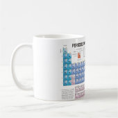 Periodieke Lijst van Elementen volledig bijgewerkt Koffiemok (Links)