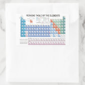 Periodieke Lijst van Elementen volledig bijgewerkt Rechthoekige Sticker (Tas)