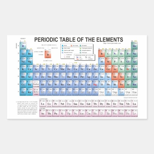 Periodieke Lijst van Elementen volledig bijgewerkt Rechthoekige Sticker (Voorkant)