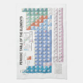 Periodieke Lijst van Elementen volledig bijgewerkt Theedoek (Verticaal)