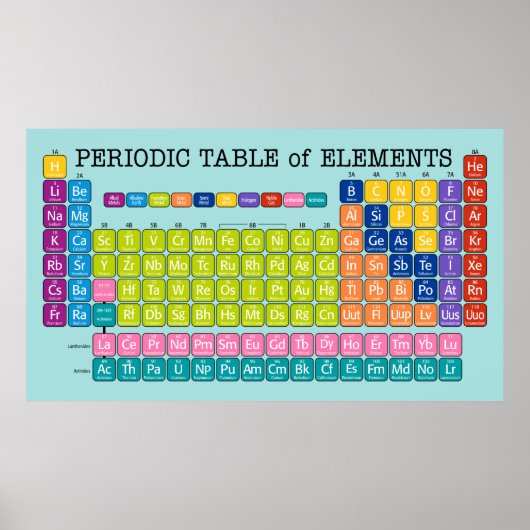 Periodieke Lijst van Elementen voor Klassroom Poster (Voorkant)