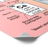 Periodieke Lijst van Elementen w/ atomaire eigensc Poster (Hoek)