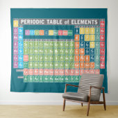 Periodieke Lijst van Elementen Wandkleed (In Situ (horizontaal))