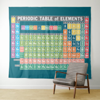 Periodieke Lijst van Elementen Wandkleed
