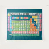 Periodieke Lijst van Elementen Wandkleed (Voorkant (horizontaal))