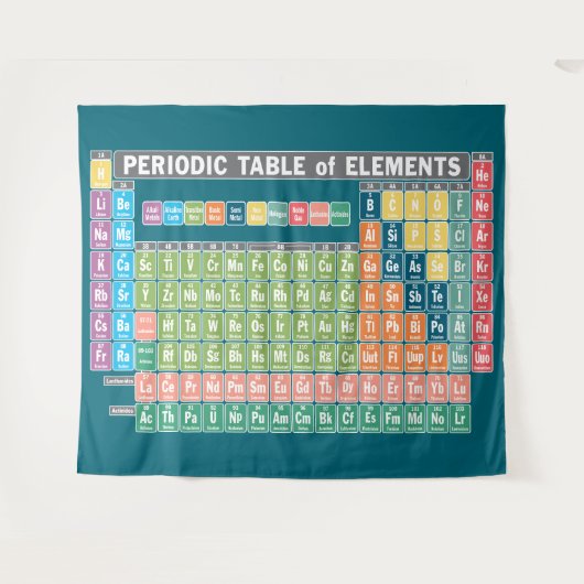 Periodieke Lijst van Elementen Wandkleed (Voorkant (horizontaal))