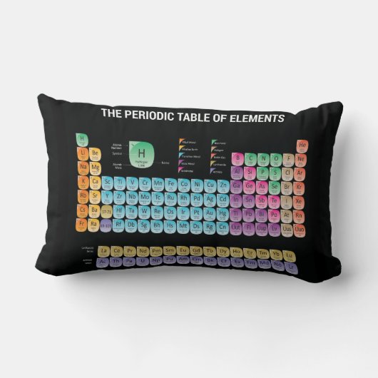 Periodieke lijst van elementen werpen kussen (Achterkant)