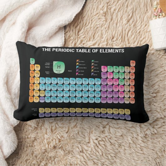 Periodieke lijst van elementen werpen kussen (Deken)