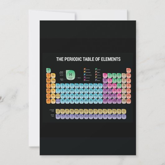 Periodieke lijst van elementen werpen kussen aankondiging (Voorkant)