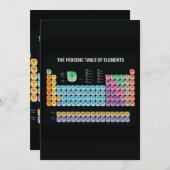 Periodieke lijst van elementen werpen kussen aankondiging (Voorkant / Achterkant)