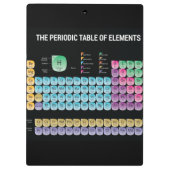 Periodieke lijst van elementen werpen kussen klembord (Achterkant)