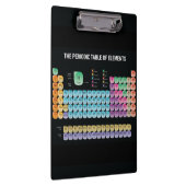 Periodieke lijst van elementen werpen kussen klembord (Rechts)