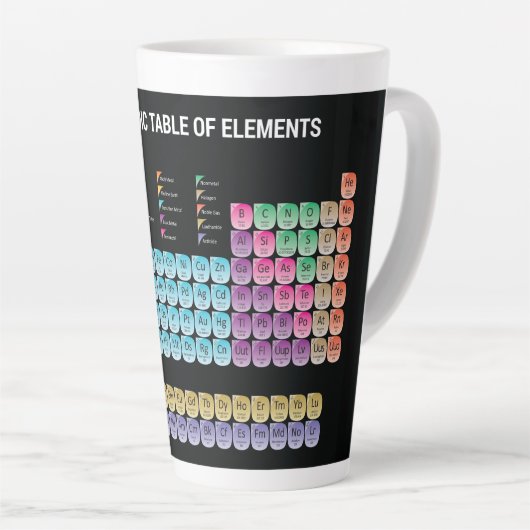 Periodieke lijst van elementen werpen kussen latte mok (Rechterhoek)