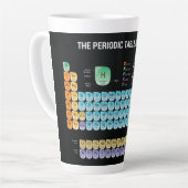 Periodieke lijst van elementen werpen kussen latte mok (Linkerhoek)