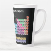 Periodieke lijst van elementen werpen kussen latte mok (Rechts)