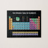 Periodieke lijst van elementen werpen kussen legpuzzel (Horizontaal)