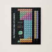 Periodieke lijst van elementen werpen kussen legpuzzel (Verticaal)