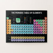 Periodieke lijst van elementen werpen kussen legpuzzel (Horizontaal)