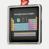 Periodieke lijst van elementen werpen kussen metalen ornament (Links)