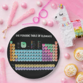 Periodieke lijst van elementen werpen kussen papieren bordje (Feest)