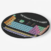 Periodieke lijst van elementen werpen kussen papieren bordje (Gekanteld)