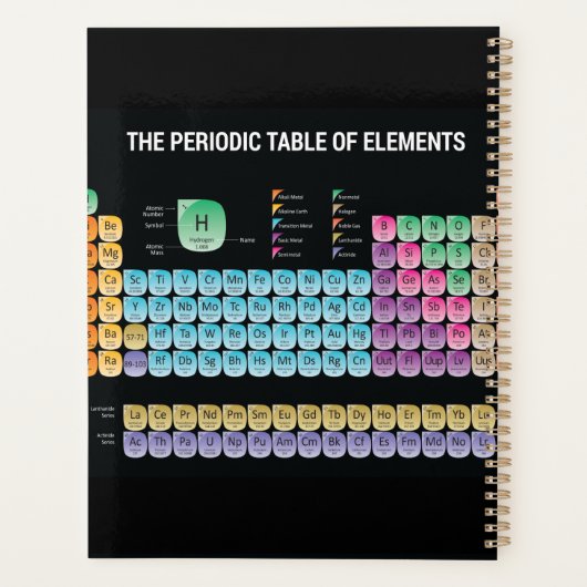 Periodieke lijst van elementen werpen kussen planner (Achterkant)