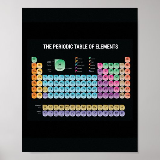 Periodieke lijst van elementen werpen kussen poster (Voorkant)