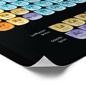 Periodieke lijst van elementen werpen kussen poster (Hoek)