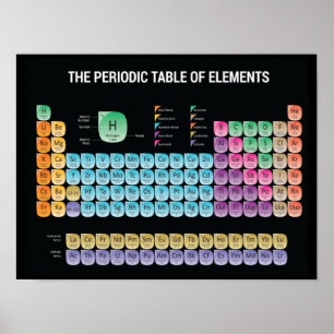 Periodieke lijst van elementen werpen kussen poster