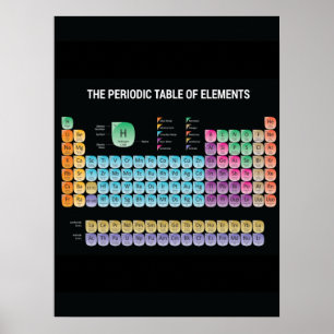 Periodieke lijst van elementen werpen kussen poster