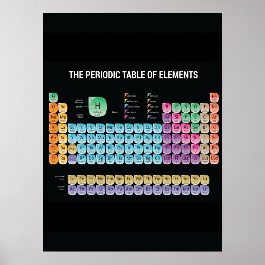 Periodieke lijst van elementen werpen kussen poster (Voorkant)