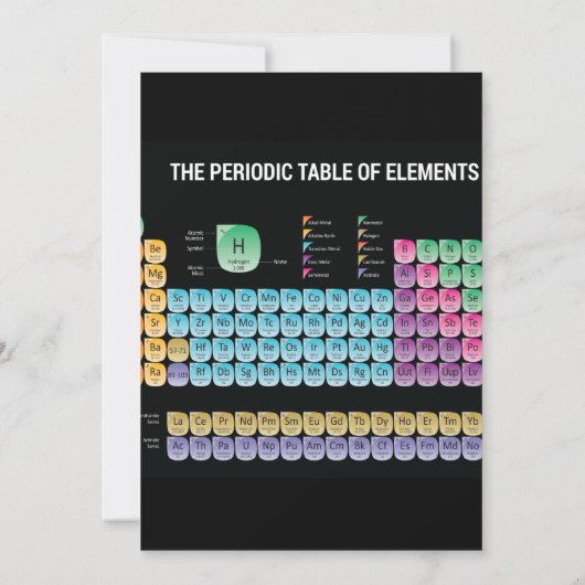 Periodieke lijst van elementen werpen kussen save the date (Achterkant)