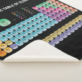 Periodieke lijst van elementen werpen kussen sherpa deken (3/4)