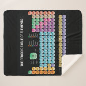 Periodieke lijst van elementen werpen kussen sherpa deken (Voorkant (horizontaal))