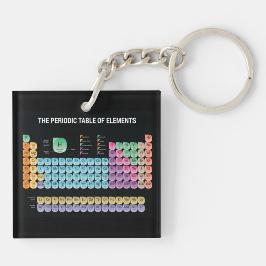 Periodieke lijst van elementen werpen kussen sleutelhanger (Achterkant)