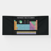 Periodieke lijst van elementen werpen kussen spandoek (Horizontaal)