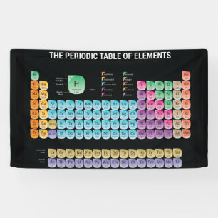 Periodieke lijst van elementen werpen kussen spandoek