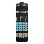 Periodieke lijst van elementen werpen kussen thermosbeker (Voorkant)