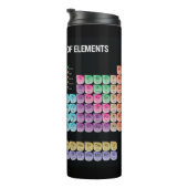 Periodieke lijst van elementen werpen kussen thermosbeker (Geroteerd rechts)