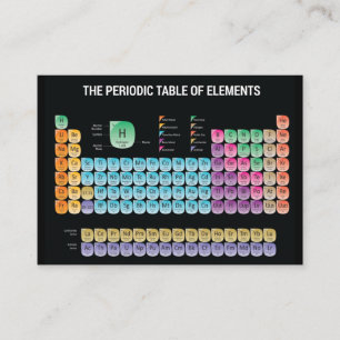 Periodieke lijst van elementen werpen kussen visitekaartje