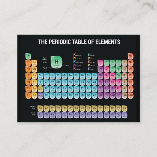 Periodieke lijst van elementen werpen kussen visitekaartje (Voorkant)