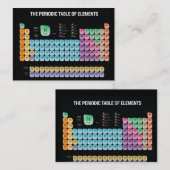 Periodieke lijst van elementen werpen kussen visitekaartje (Voorkant / Achterkant)