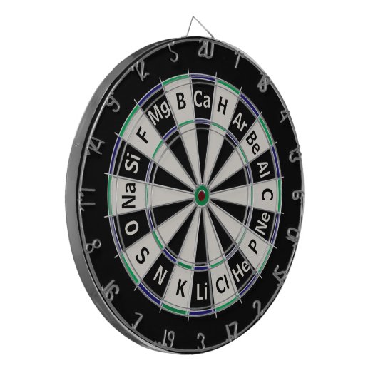 Periodieke Lijst van Elementen Wetenschap atoomnum Dartbord (Voorkant Links)