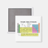 Periodieke Lijst van Magnetelementen Magneet (Voorkant / Achterkant)