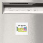 Periodieke Lijst van Magnetelementen Magneet (Insitu (Vaatwasser))