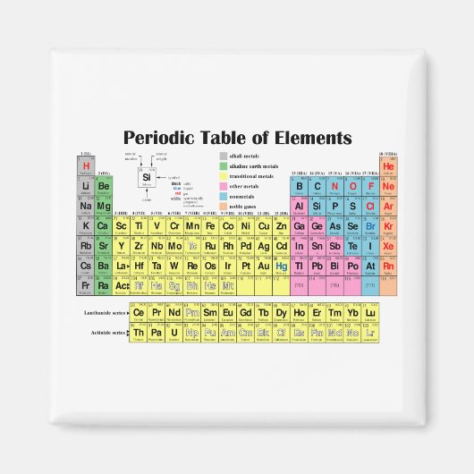 Periodieke Lijst van Magnetelementen Magneet (Voorkant)