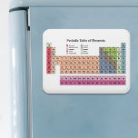 Periodieke Lijst van Magnetelementen Magneet<br><div class="desc">Deze magneet is perfect om je scheikundige lessen te herzien wanneer je ontbijt in je keuken. Het wordt gedrukt de 118 atomaire elementen in pastelkleuren van de Periodieke Lijst van Elementen. U kunt het ook krijgen om een cadeau te doen aan uw beste vriend, uw favoriete student of uw beste...</div>