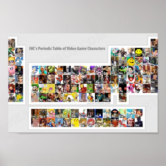 Periodieke Lijst van Videospelkarakters Poster (Voorkant)
