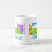 Periodieke Mipdatabase-mok Koffiemok (Center)